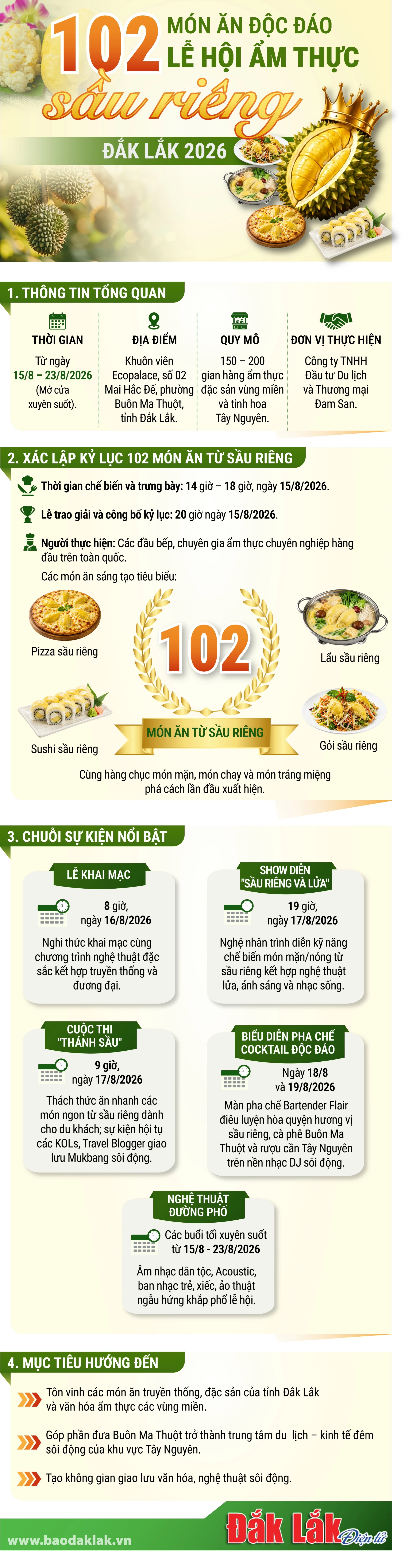 (Infographic) 102 món ăn độc đáo Lễ hội Ẩm thực sầu riêng Đắk Lắk 2026